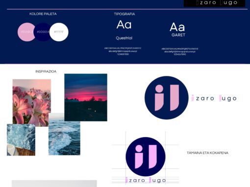 Brandboard